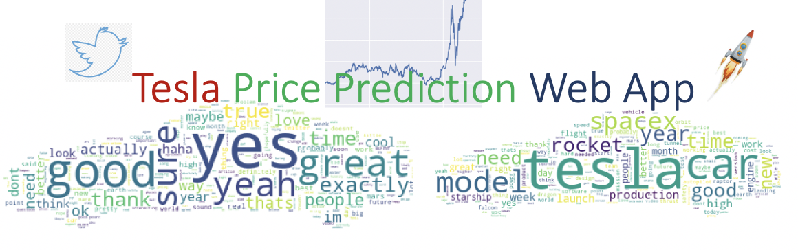 Time Series with NLP Stock Prediction